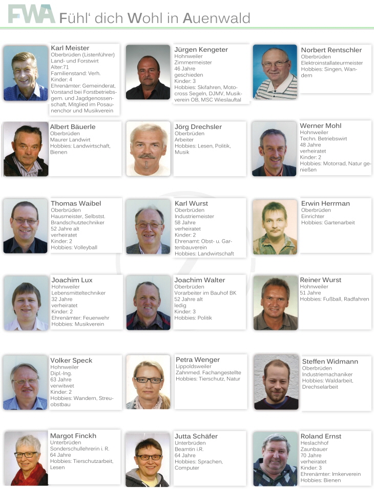 Kanditaten Kanditaten